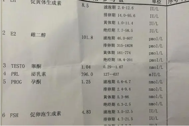 冻胚雌二醇超过100pg/ml可移植