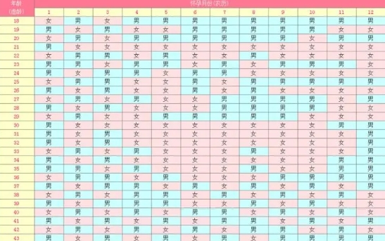 清宫图受孕月份看农历