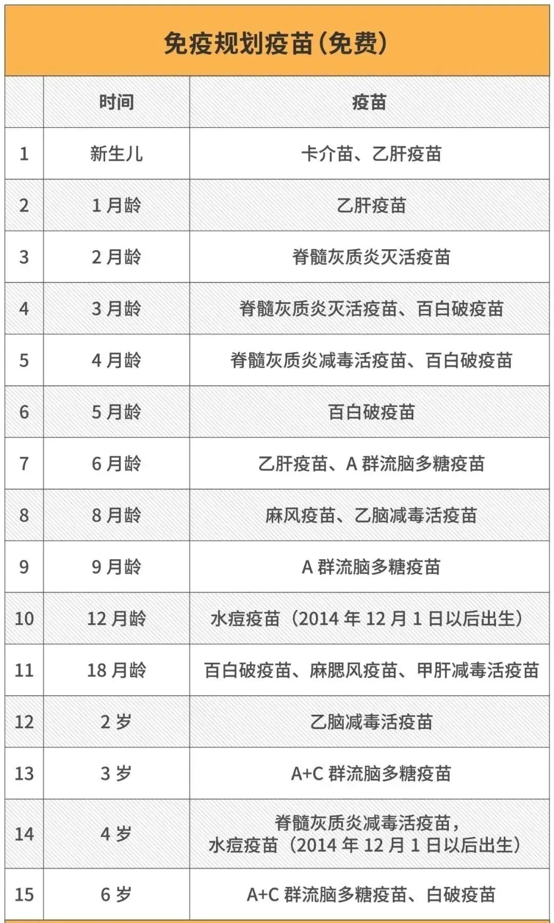 一类疫苗是国家免费疫苗