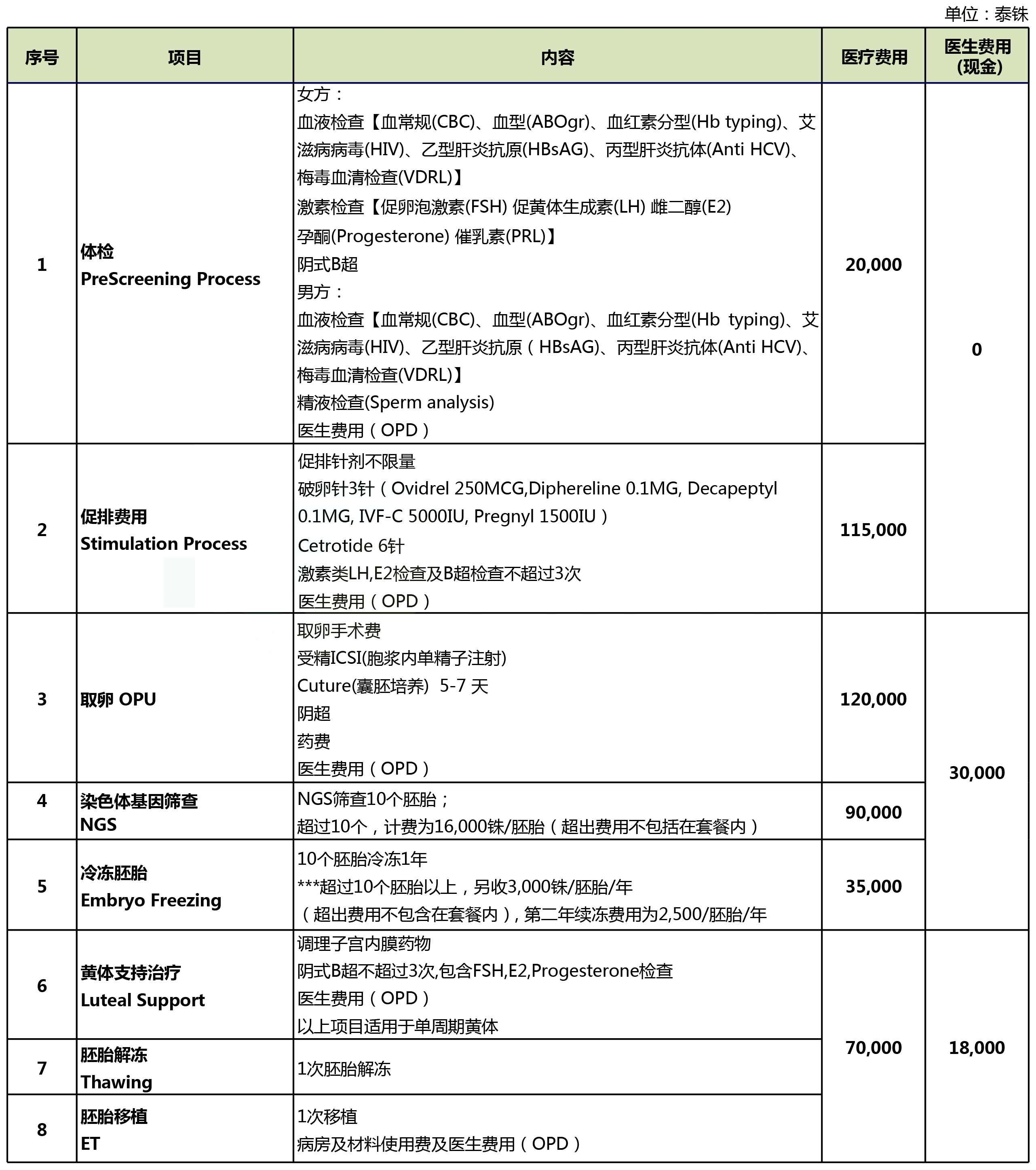试管收费明细