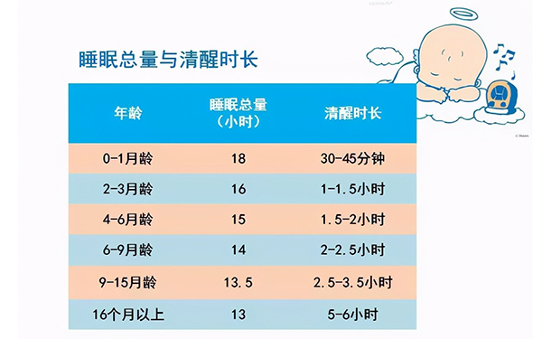 0-12个月宝宝睡眠时间表来了！新手爸爸妈妈照着养就行