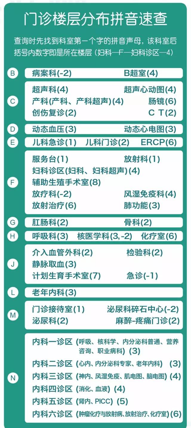 北医三院生殖中心门诊楼层分布