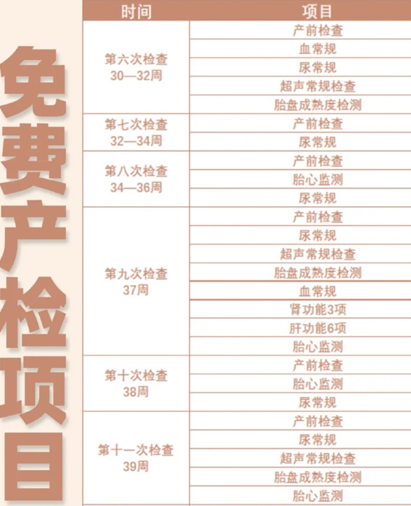 2024浙江产前检查费用怎么使用医保进行报销？