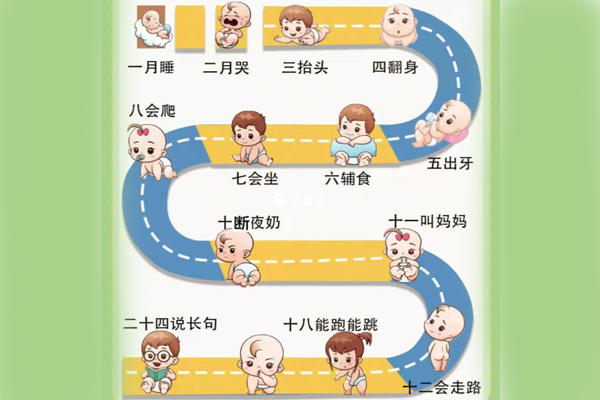 宝宝生长发育顺口溜大全，附1-12月行为表