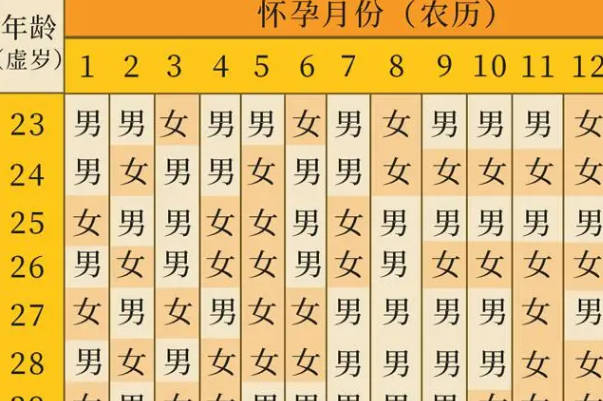 2024生女孩的最佳受孕时间表！这三个点过来人都说准