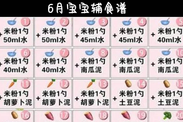 六个月宝宝吃高铁米粉