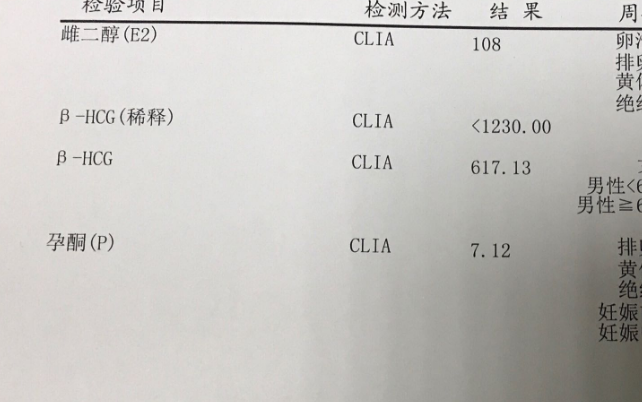 hcg血值范围受胚胎质量的影响