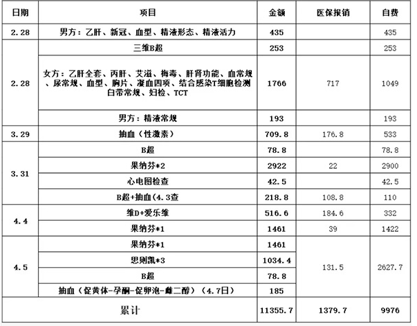 2024武汉试管婴儿报销政策解读，附具体项目收费标准