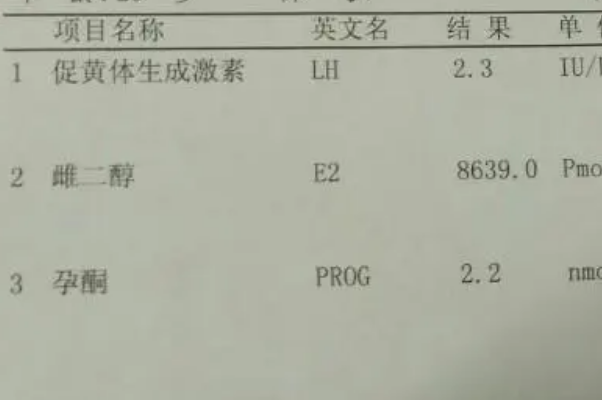 二代试管促排卵后孕酮值高于1.5就一定不能移植鲜胚吗？