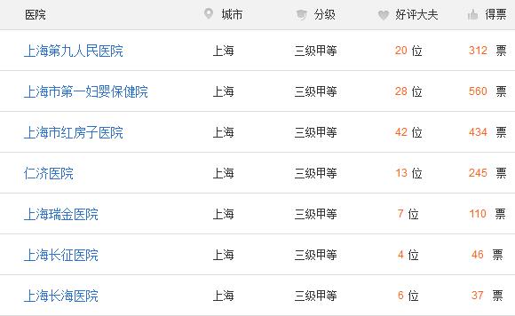 上海九院做试管婴儿的证件要求，结婚证少了别想进周