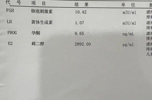 多囊会导致雌二醇降低