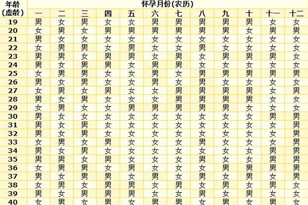 清宫图是民间方法准确度不高