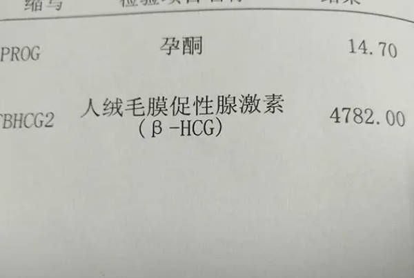 孕酮有保胎的功效