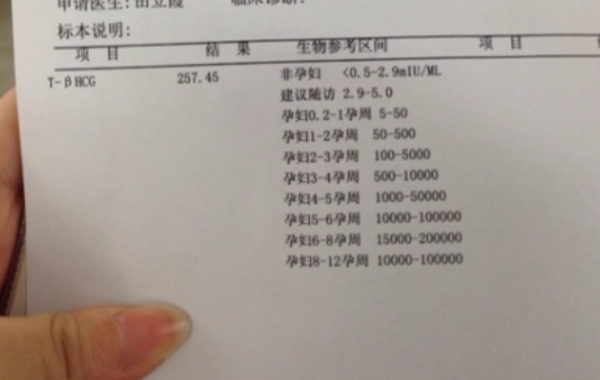 随着hcg的增长翻倍时间会延长