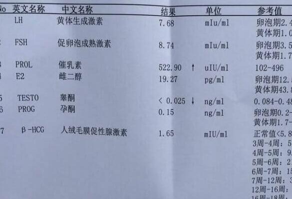 自然周期和人工周期移植促黄体生成素范围一样吗？