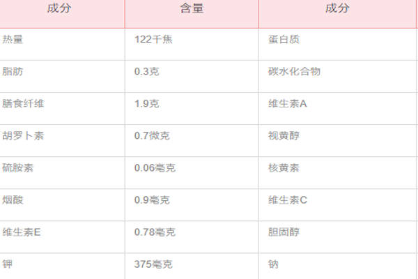 红枣能够帮助补气血