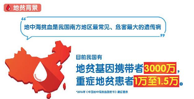孕妇一定要做地贫筛查有原因，了解背后意义不再有疑问