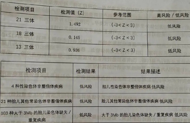 无创DNAplus比无创DNA检测更贵