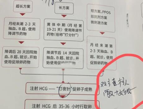 武汉协和医院试管婴儿流程解读，进周后步骤看这篇就够