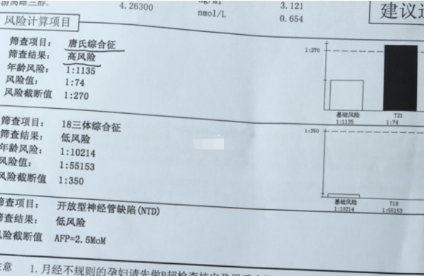 三代试管婴儿有效避免出现唐氏儿，胚胎筛查让怀孕更安全